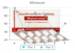 rhinocort 100mcg generic