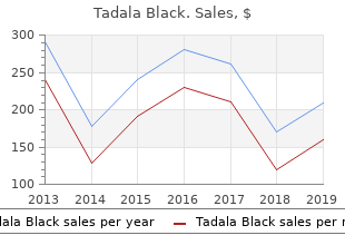 order 80mg tadala_black mastercard