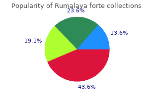 buy rumalaya forte 30 pills without a prescription