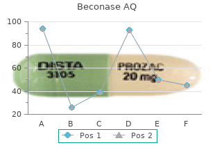 order discount beconase aq line
