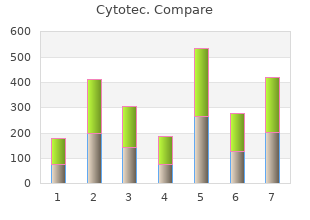 proven 200mcg cytotec