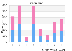 purchase creon visa