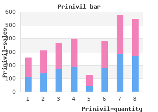buy generic prinivil