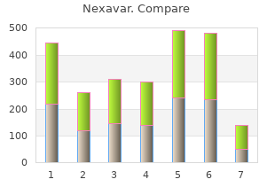 buy nexavar 200mg without prescription