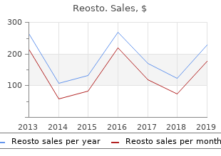 cheap reosto 30 caps free shipping