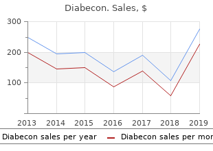 discount 60 caps diabecon visa