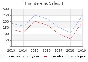 buy triamterene 75mg