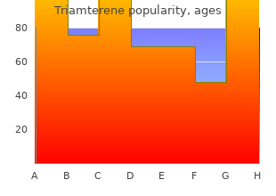 order triamterene 75mg on-line