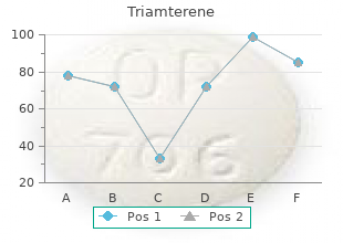 cheapest triamterene