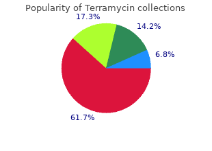 terramycin 250 mg discount