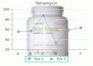 purchase terramycin 250 mg on-line