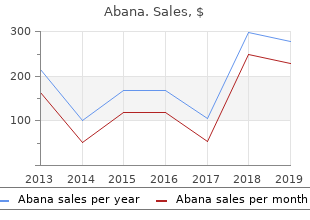 order abana with visa