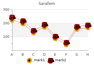 best purchase sarafem