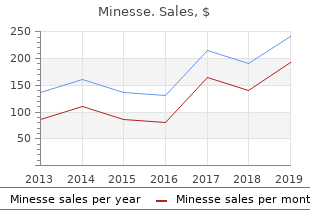 buy discount minesse 15mcg on-line