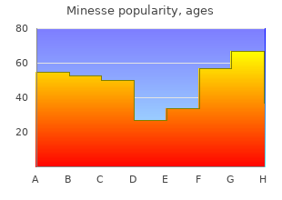 order cheap minesse line