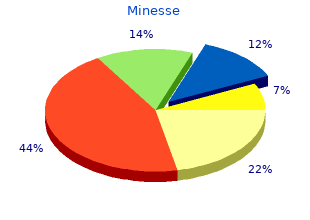 order minesse 15 mcg with amex