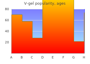 buy online v-gel