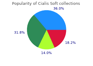 generic cialis soft 20 mg online