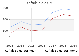 keftab 750mg with visa