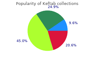 proven 750 mg keftab