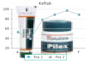 order online keftab
