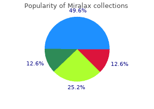 purchase miralax american express