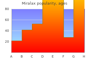 buy miralax australia