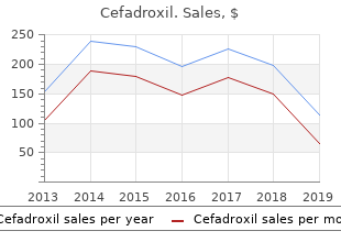 purchase genuine cefadroxil on line