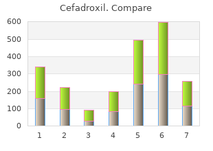purchase generic cefadroxil pills