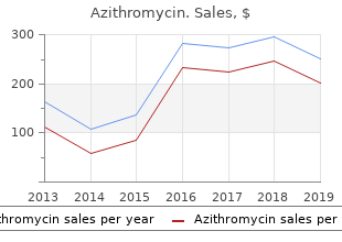 buy azithromycin 250mg with visa