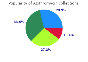 cheap azithromycin 250mg on-line