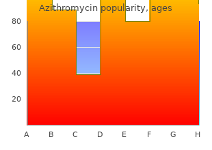 effective azithromycin 100 mg