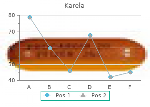 generic karela 60 caps