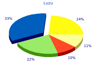 purchase luzu online pills