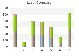 order luzu 20g visa