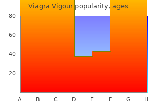 order viagra vigour 800mg with mastercard