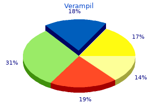 cheap verampil 120mg overnight delivery