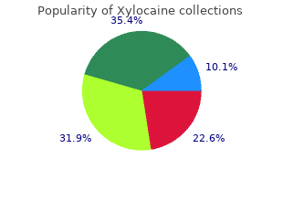 order xylocaine cheap