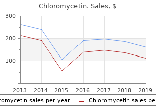 buy chloromycetin 250mg online