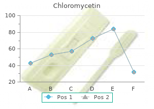 purchase chloromycetin with paypal