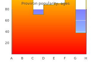 purchase generic proviron pills