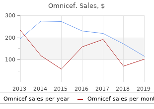 buy cheap omnicef on-line