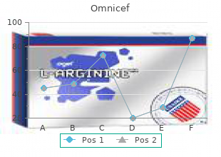 cheap omnicef 300mg with amex