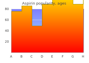 buy aspirin 100pills