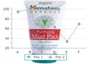 purchase on line aspirin