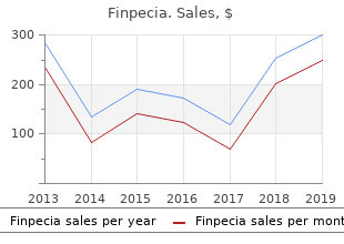 purchase finpecia discount