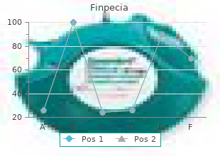 order finpecia visa