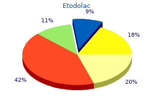 order etodolac overnight