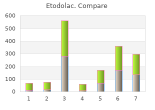 cheap etodolac 300mg on-line
