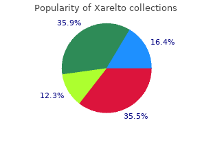 proven 20mg xarelto